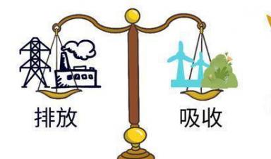 一圖讀懂 ｜ 都說(shuō)碳中和，啥是碳中和？ 