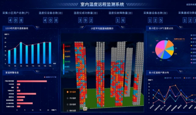 供熱視角，智慧供熱到底智慧在哪？
