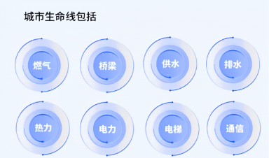 城市生命線工程建設什么？給我們生活帶來什么？