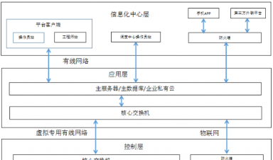 基于大數據云平臺的智慧供熱管控系統
